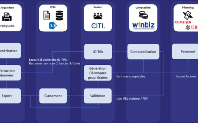 Lancement de CTScan